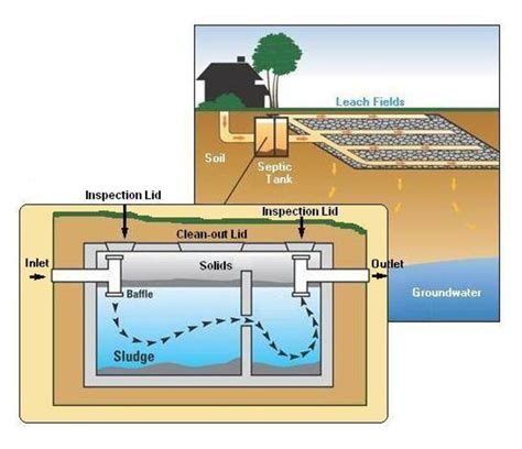 commercial septic tank design