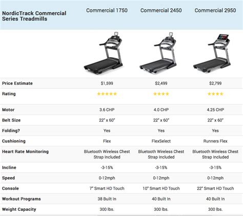 Commercial Treadmill Specifications