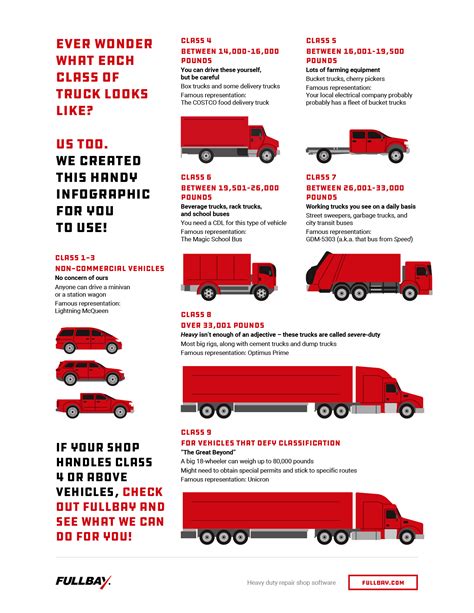 commercial vehicle safety association