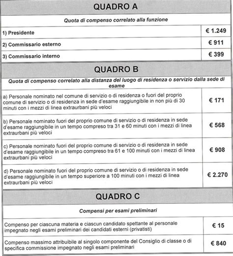 commissari esami di stato funzioni