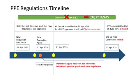 commission regulation eu 2016/631