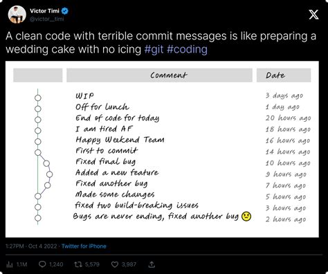 Commit Message Labels
