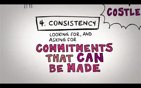 commitment and consistency cialdini