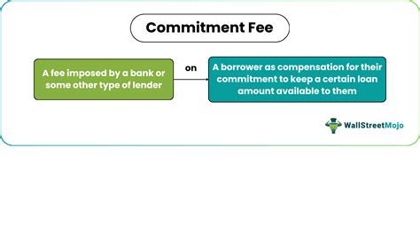 Commitment Fee Vs Upfront Fee
