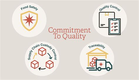 Commitment to Quality and Compliance