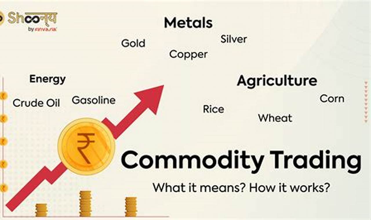 commodities future online trading