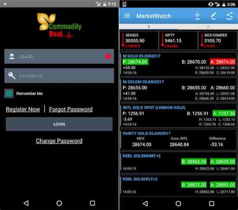 Commodity Trading Apps 10 Best MCX Apps for iPhone, Android, India