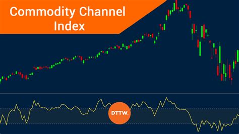 Commodity Channel Index Image
