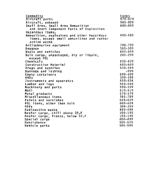 Commodity Code For Adhesive Labels