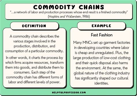 commodity dependence definition ap human geography