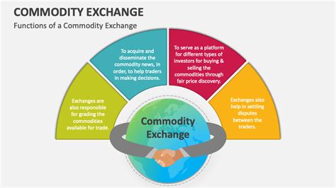 Commodity Exchange Functions