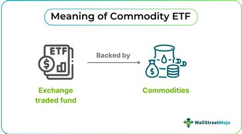 commodity fund etf