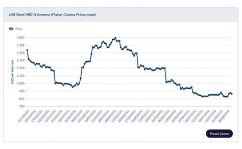 commodity price etf