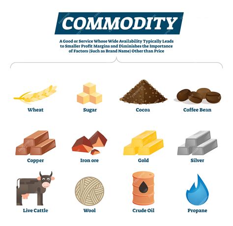 Commodity Raw Materials