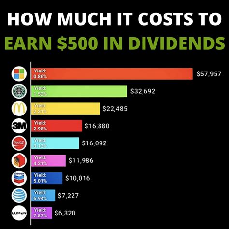 Commodity Stocks With High Dividends