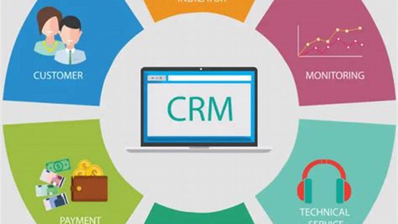 Common CRM Systems and Their Benefits for Businesses