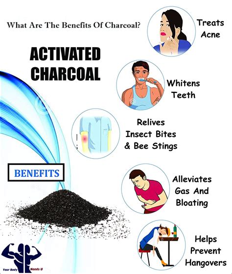 Activated Charcoal For Digestion Activated Charcoal Acid Reflux