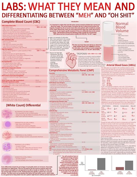 common abnormal lab with anxiety