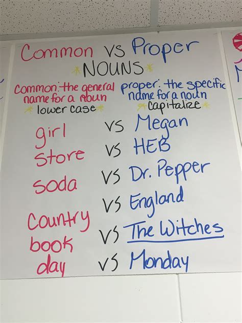 common and proper noun pictures