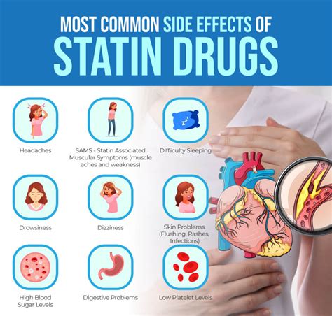 common and rare side effects of simvastatin