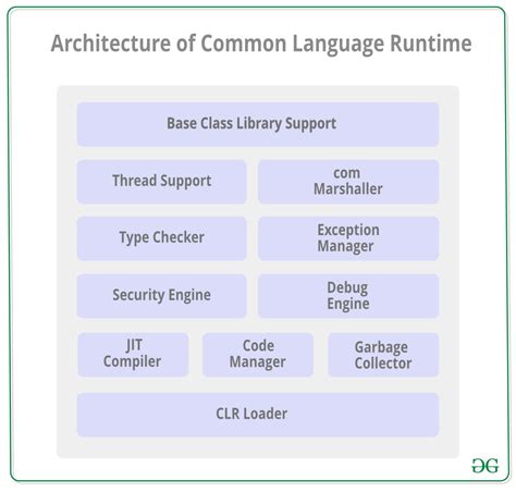 common architecture language model
