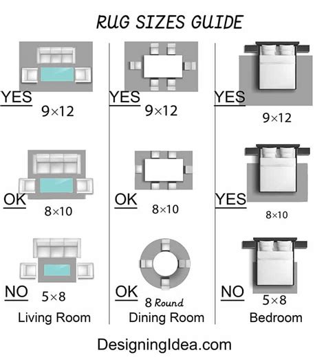 Common Are Rug Sizes