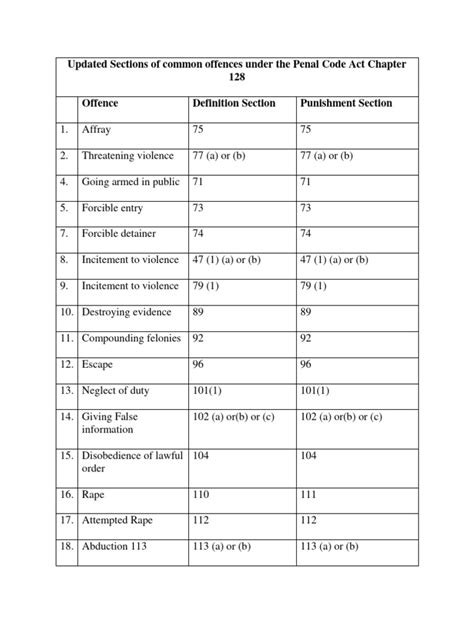 common assault penal code
