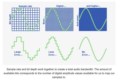 Common Audio Sample Rates