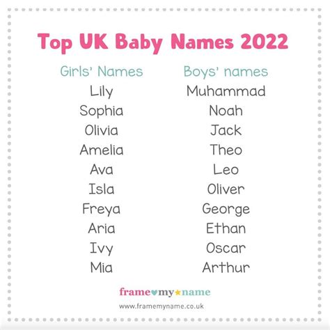 common baby names 2022