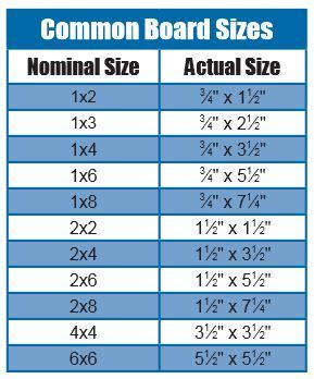 Common Board Sizes