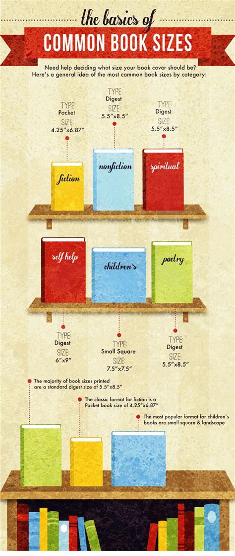 Common Book Sizes