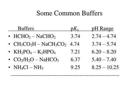 Common Buffers Chemistry