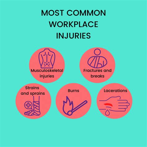 common causes of injuries in nairobi