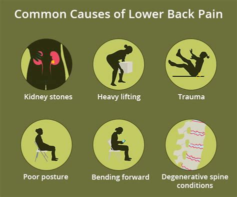 common causes of pain