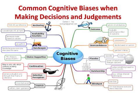 common cognitive biases in decision making