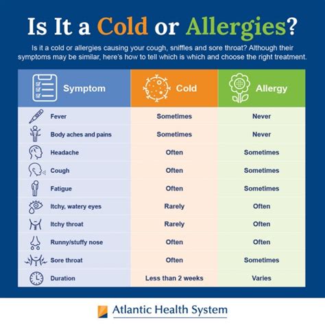 Common Cold Vs Allergies