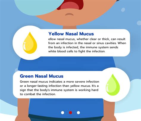Common Cold Yellow Green Mucus