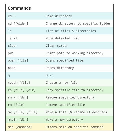 common command line commands