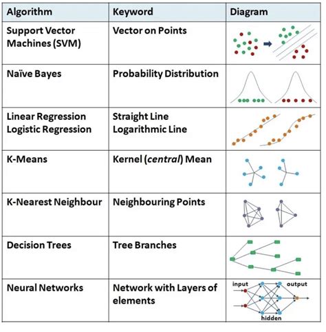 common computer algorithms