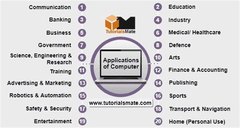 Common Computer Applications