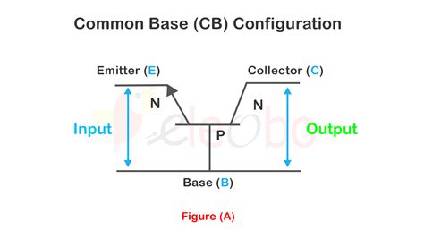 Common Configuration Of Transistor