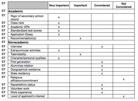 common data set vanderbilt
