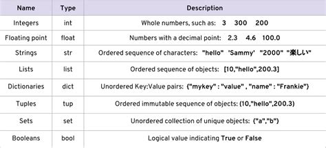 common data types