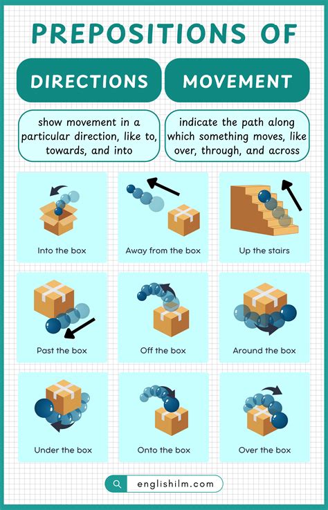 Common Direction Prepositions