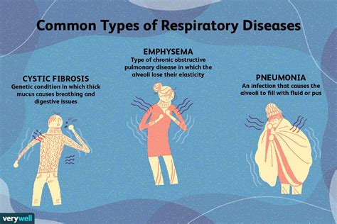 common diseases of the respiratory system