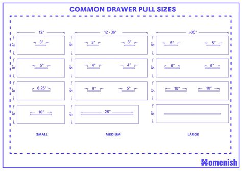 Common Drawer Pull Sizes