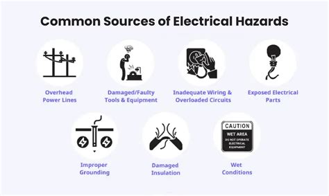 Common Electrical Safety Hazards