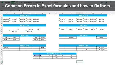 common errors in excel
