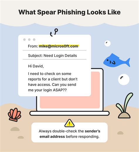 common example of a phishing attack