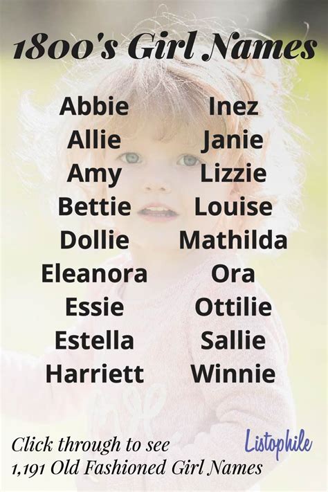 common female names in the late 1800s
